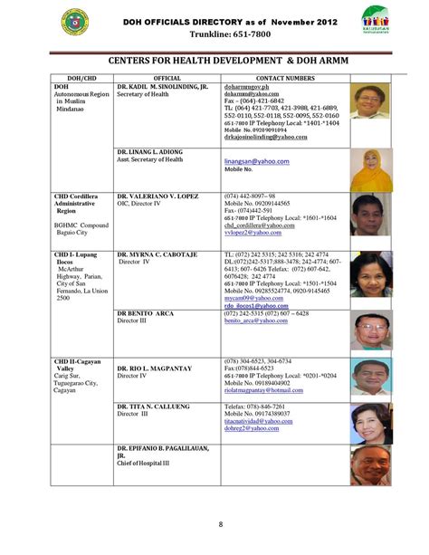 doh mandaluyong contact number|DOH REGIONAL OFFICES.